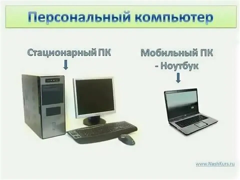 Стационарный перевод. Характеристика стационарного компьютера. Типы компьютеров стационарные компьютеры. Стационарный компьютер это как. Мобиле компьютера ноутбук.