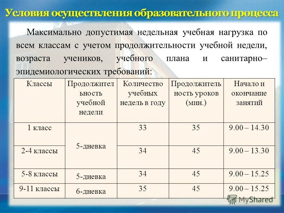 Продолжительность учебного периода