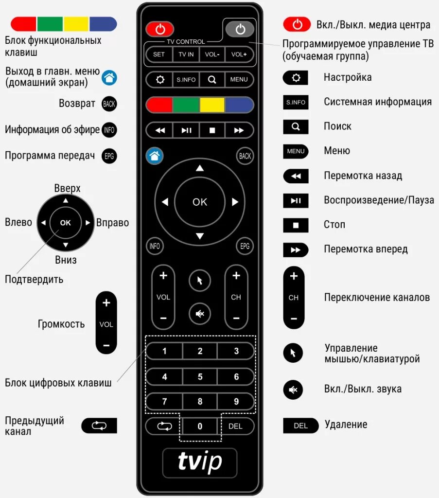 Пульт от приставки TVIP 410. Пульт TVIP кнопки управления. Пульт TVIP TV Control. Кнопки на пульте приставки TVIP.