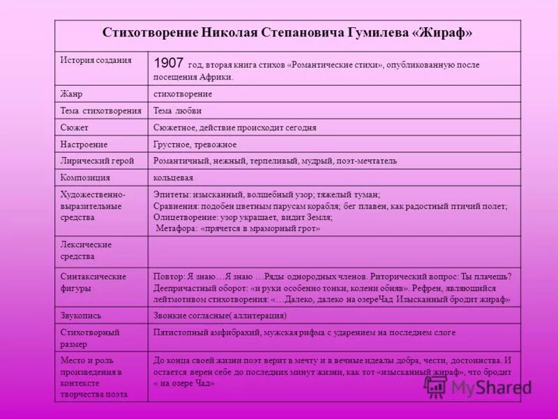 Гумилев средства выразительности. Гумилев средства выразительности