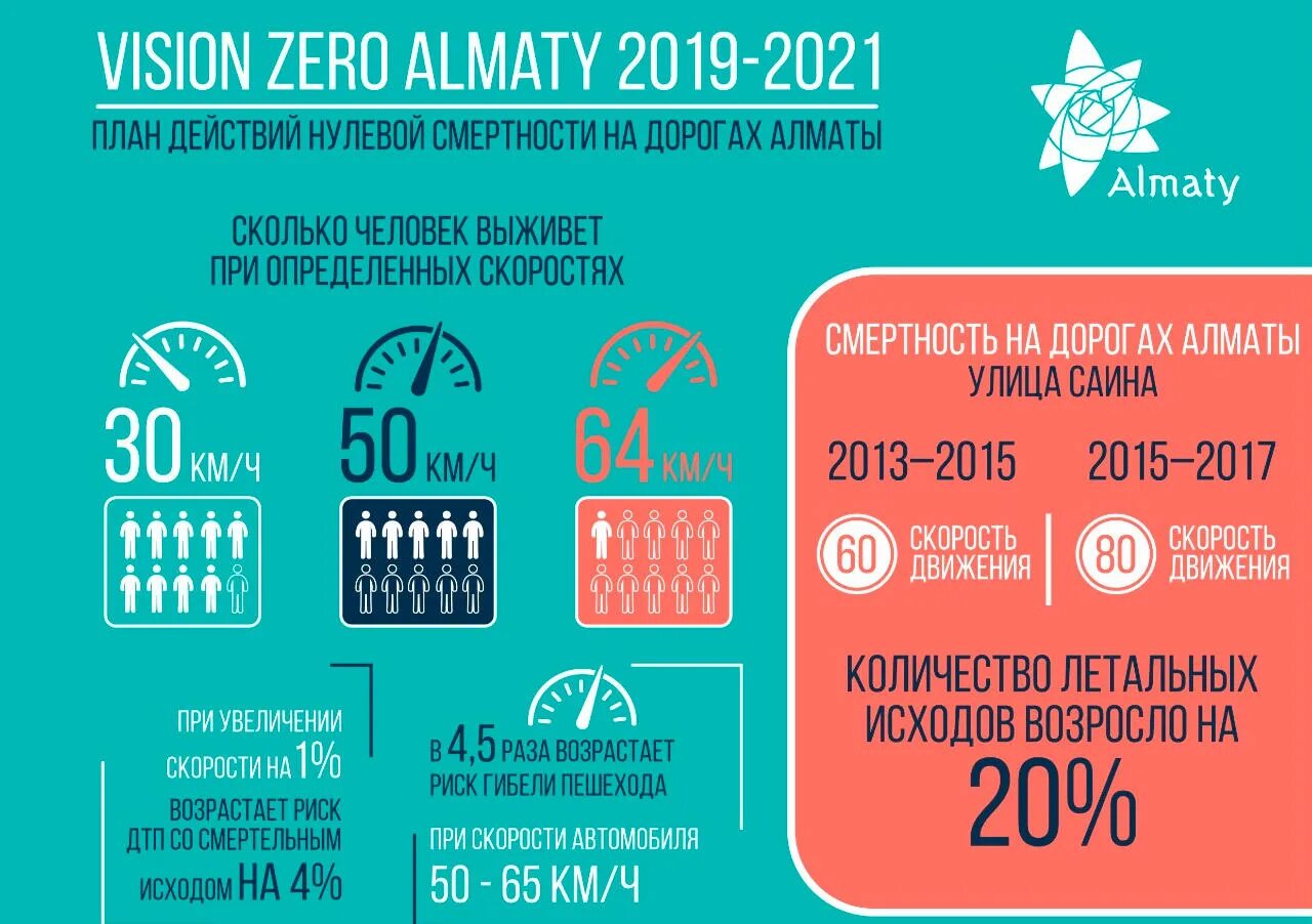 Vision Zero дороги. Концепция нулевой смертности. Концепция Vision Zero. Vision Zero Швеция.