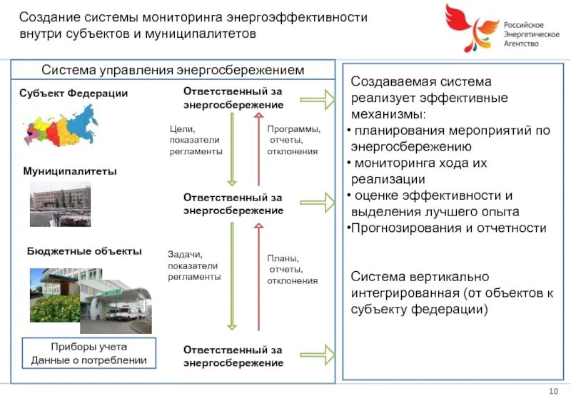 Система повышения энергоэффективности. Энергосбережение и повышение энергетической эффективности. Энергосбережение и повышение энергоэффективности. Разработка программ энергосбережения. Государственная программа энергосбережения.