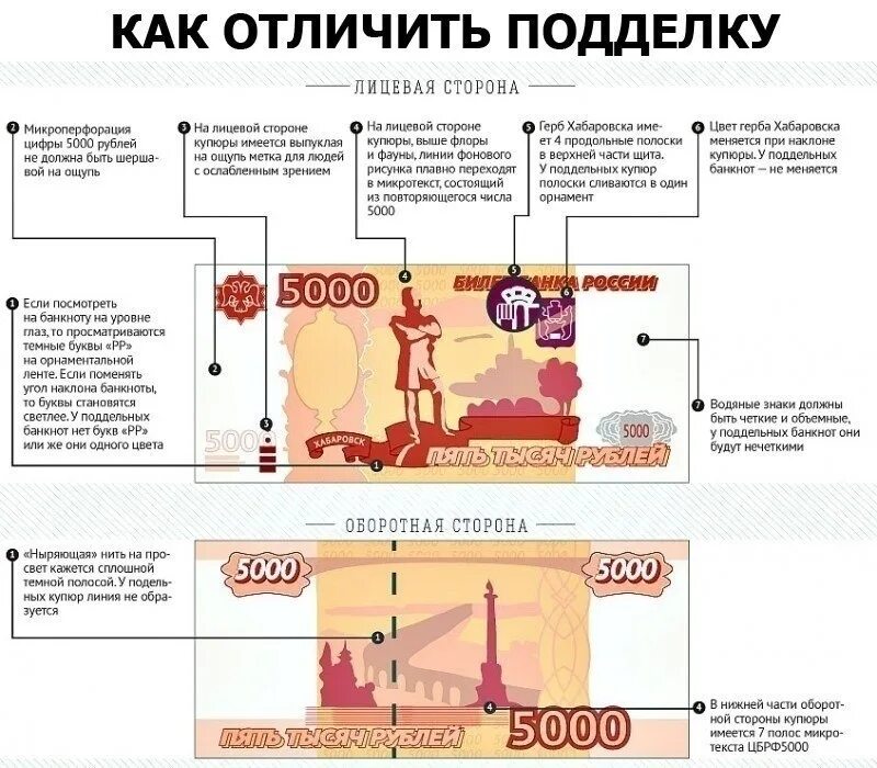 Как отличить рубль. Размер 5000 купюры. Купюра 5000 рублей лицевая сторона. Размер 5000 купюры в см. Размер банкноты 5000.