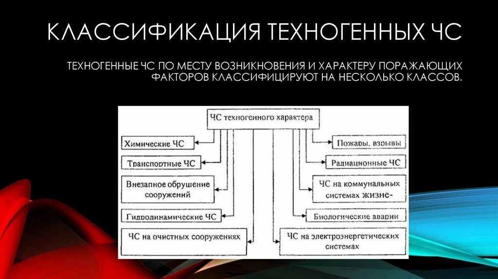 Какая ситуация имеет техногенный характер. Классификация ЧС техногенного характера по месту возникновения. ЧС техногенного характера по месту возникновения. Поражающие факторы классификация. Поражающий фактор классификация.