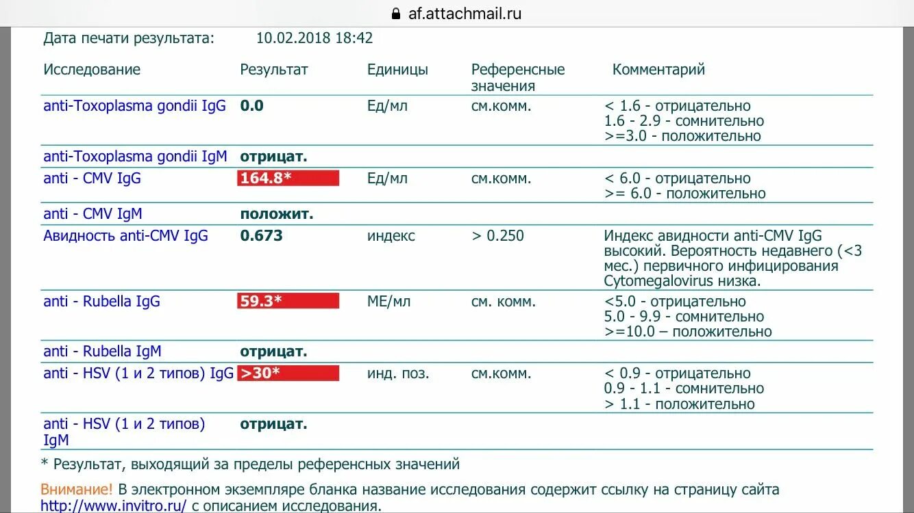 Что значит результат igg. Анализ краснуха IGG норма. Антитела к вирусу краснухи IGG референсные значения. Anti Rubella IGG норма. Антитела к краснухе IGG расшифровка.