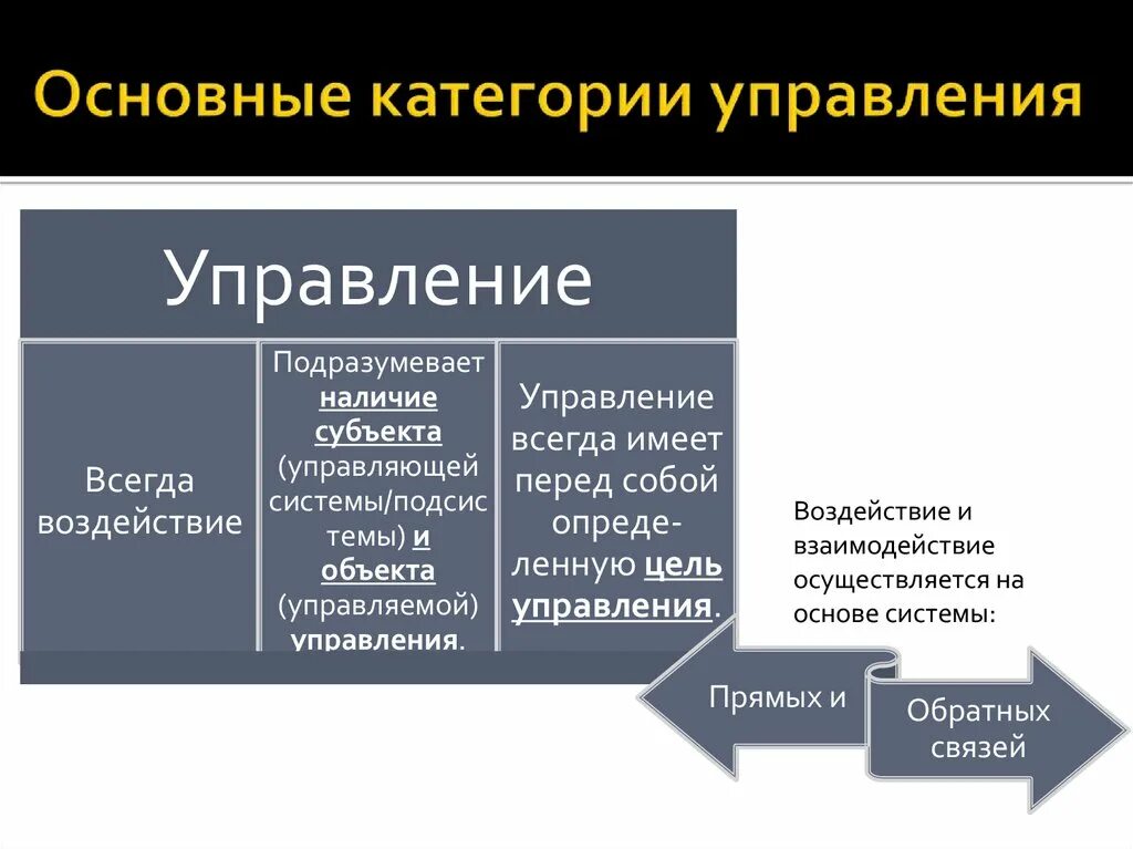 Категория государственного управления