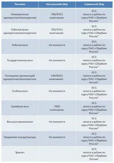 Виды виз