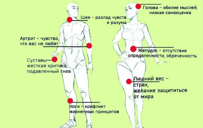 Насколько больно делать. Болезненные места для татуировок. Больные места для татуировок у девушек. Самые больные места для тату. Болезненные места для тату у девушек.