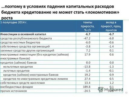 Бюджет капитального ремонта
