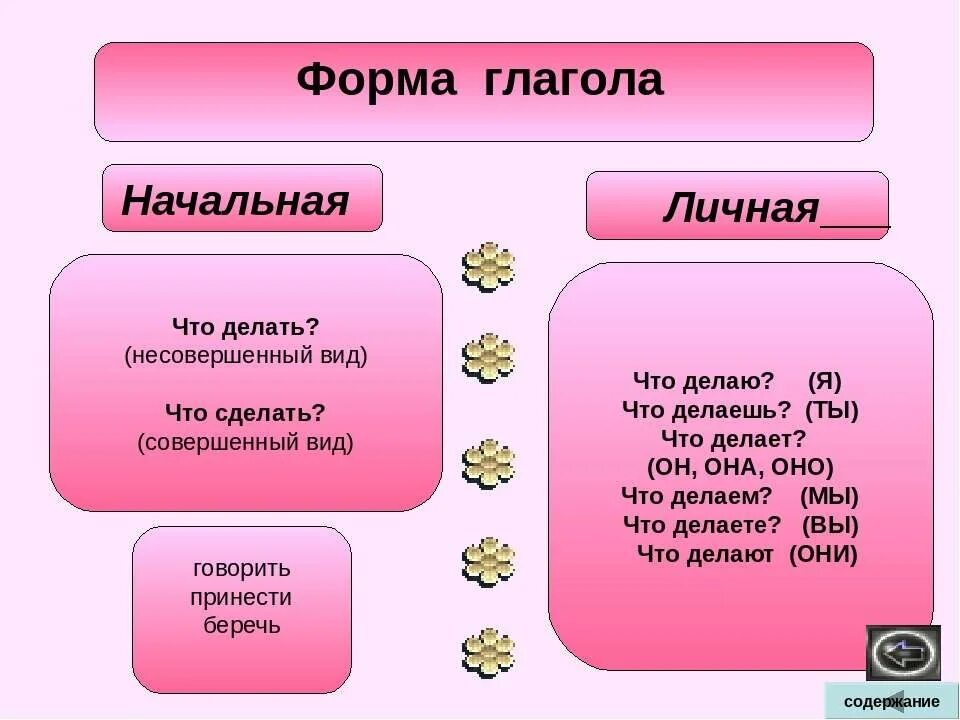 Начальная форма слова мой. Формы глагола. Фищрма глагол. Формы глаголов в русском языке. Начальная форма.