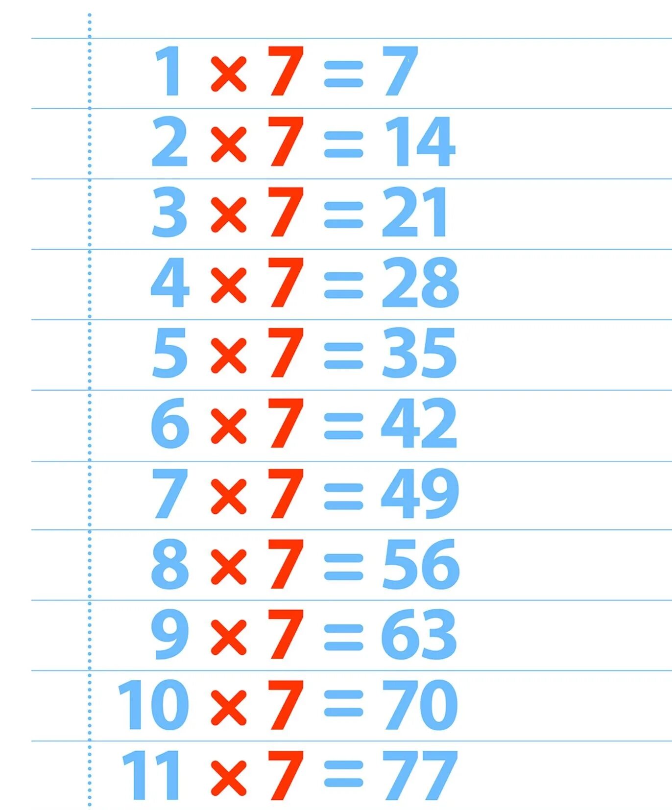 Тест на умножение на 7. 7 На 7 таблица умножения. Табличка умножения на 7. Таблица умножения на 7 картинки. Таблица умножения на 7 и 8.