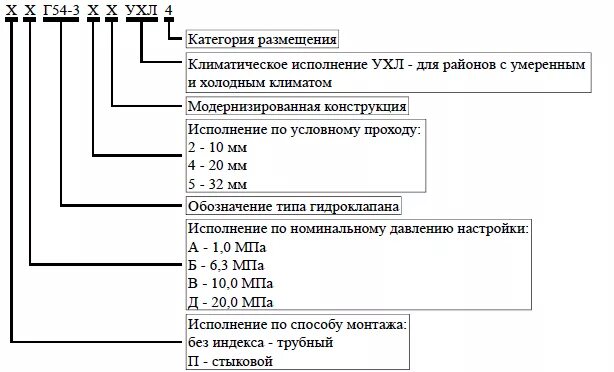 Маркировка г. Маркировка гидроклапанов. гидроклапаны обозначения. технические характеристики гидроклапанов. структура условного обозначения гидроклапанов г57-2.