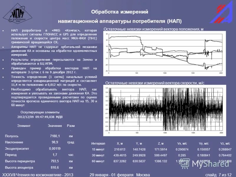 кредо дат 5. Credo программа для геодезии. план трехфакторного эксперимента. программы обработки измерений. интерфейс программы credo dat.
