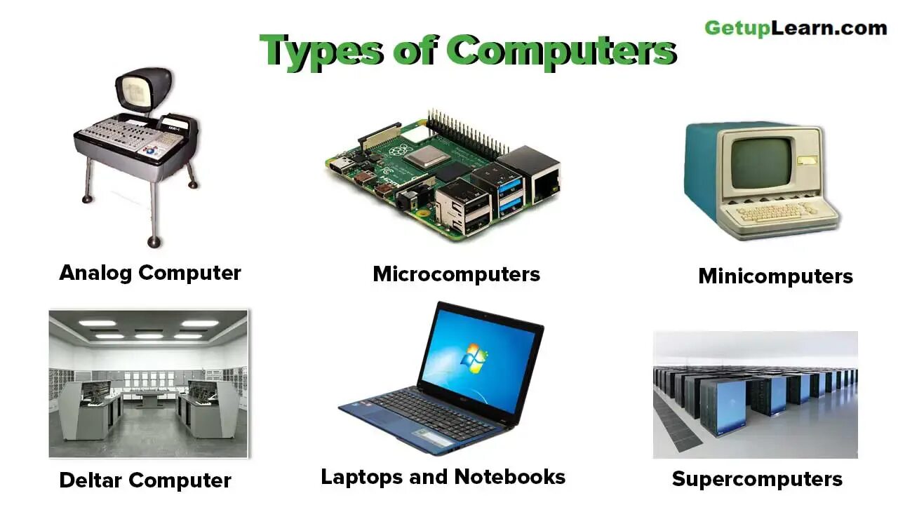 Different types of computers. Types of computers презентация. аналоговый компьютер. kinds of computers.