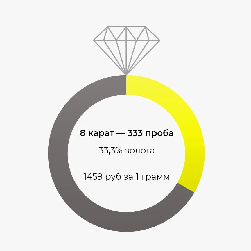 333 проба золота. Немецкое золото 333 пробы. Караты золота и проба. Кольцо 333 пробы.