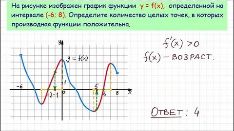Производные функции егэ профиль