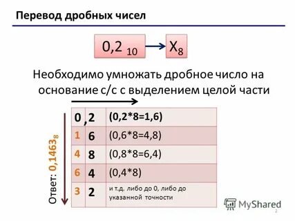 Информатика перевод