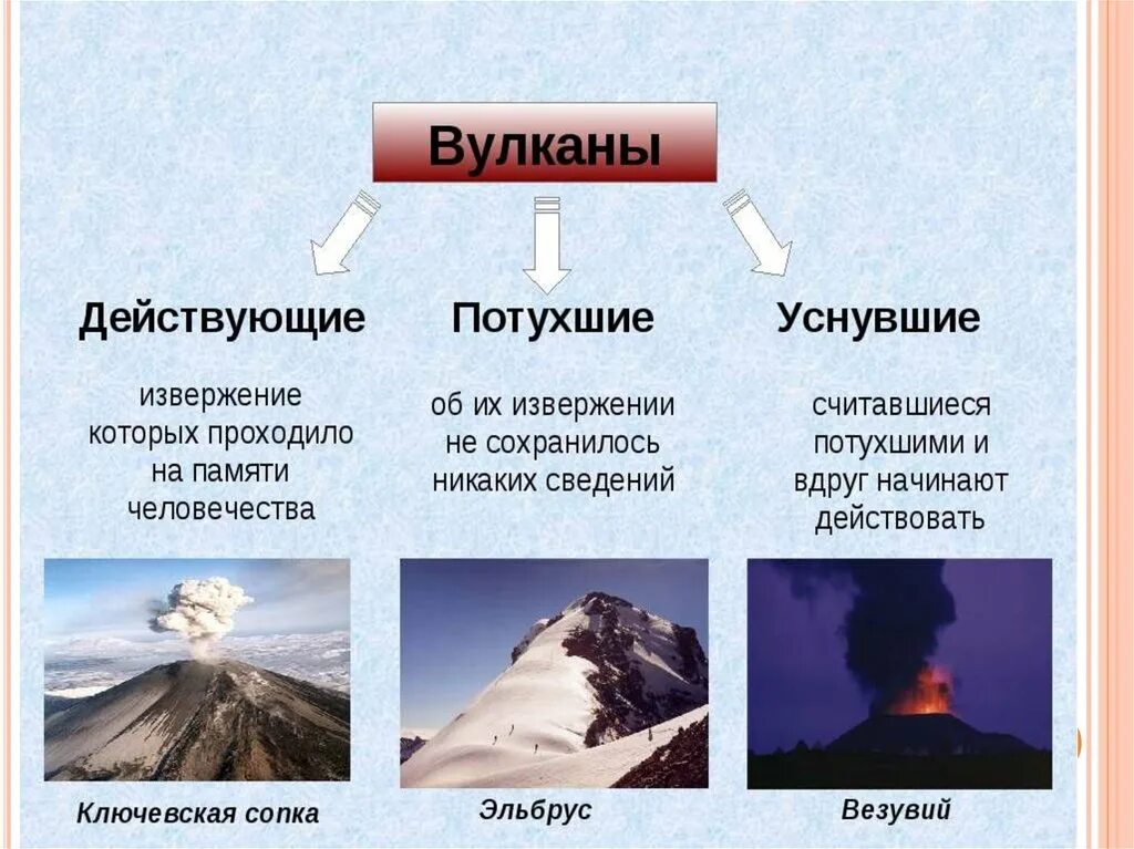 В чем различия между землетрясениями и вулканизмом. Причины извержения вулканов. Причины возникновения вулканизма. Причины возникновения извержения вулканов. Причины вулканической деятельности.