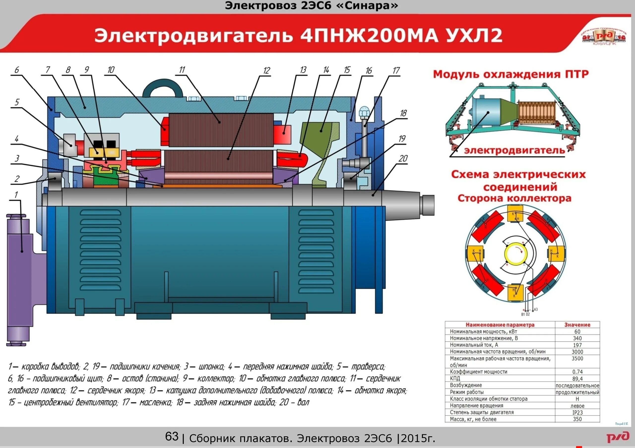 Укажите конструкционная скорость электровоза 2эс6 3эс6 4эс6. Тяговый трансформатор электровоза 2эс6. двигатель электровоза 2эс6. вентилятор электровоза 2эс6. тяговый электродвигатель электровоза 2эс5к.