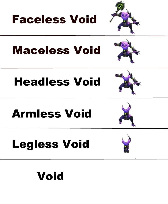 Void перевод. Void Jojo.