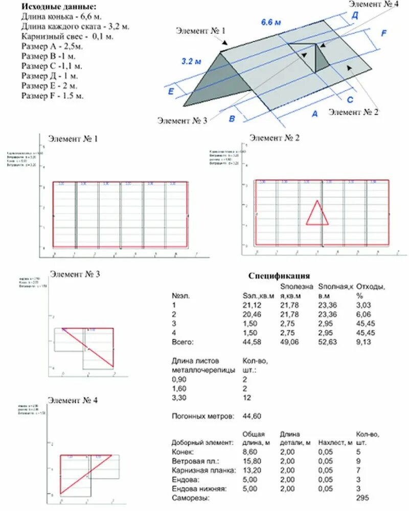 Посчитать количество материала. Рассчитать профлист 2м на крышу бани 3м на 6м. Как рассчитать профнастил на крышу. Как рассчитать профнастил на шатровую крышу. Как рассчитать профнастил на кровлю.