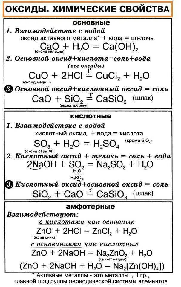 Химические свойства основных оксидов амфотерных оксидов. Химия 8 класс свойства основных и кислотных оксидов. Химические свойства основных и кислотных оксидов таблица. Химические свойства основных оксидов 8 класс таблица.