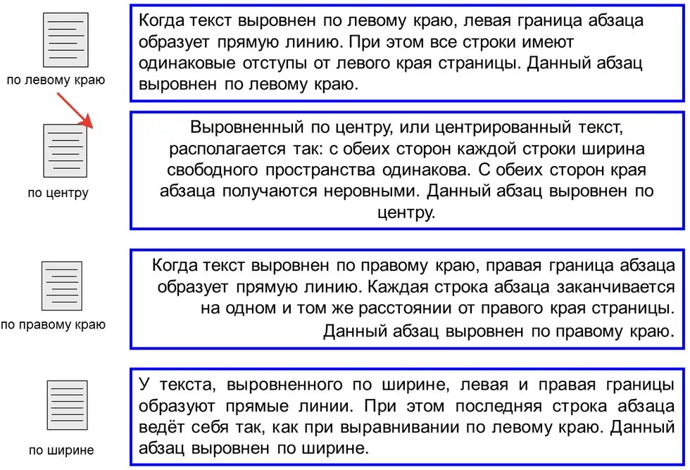 Из какого языка слово абзац. Абзац примеры в тексте. Примпр текста сиотсупом. Текст с отступом пример. Пример Абзац в тексте пример.