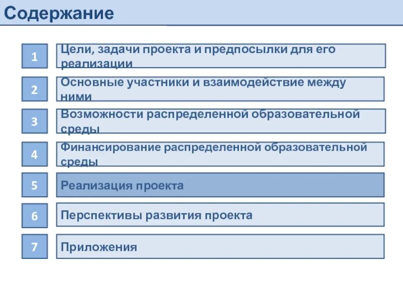 Задание оглавление. Содержание цели и задачи проекта. Структура проекта цель задачи. "Содержание задачи проекта". Цели и задачи в содержании.