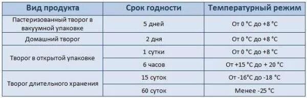 При какой температуре можно спать