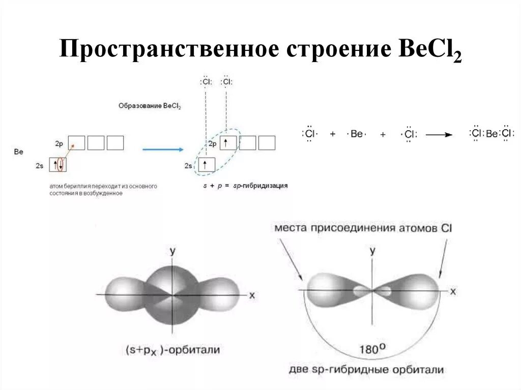 S2 строение. Пространственная структура zncl2. пространственная структура молекулы co2. co2 строение молекулы пространственное. пространственная структура молекул bf3.