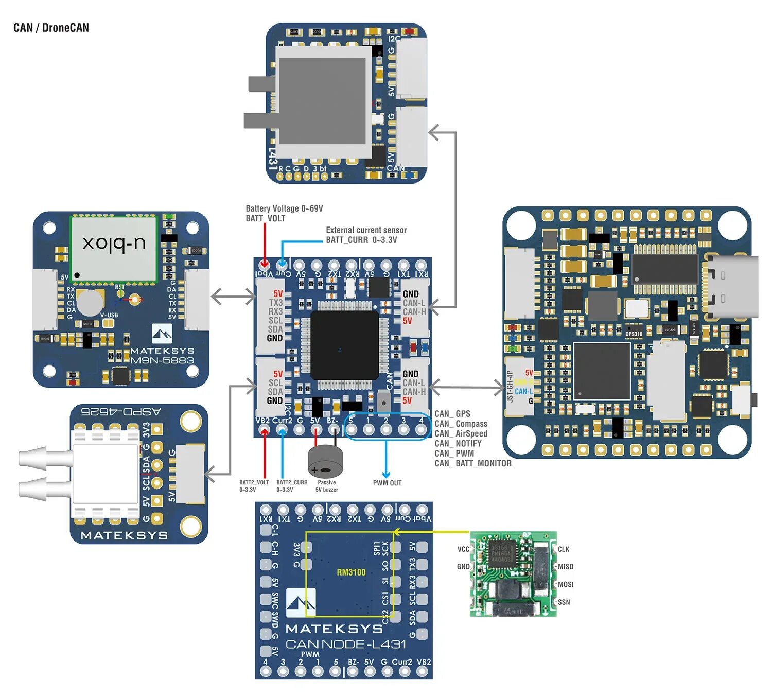 Matek ardupilot. Контроллер полета matek h743-slim v3. can esc ardupilot. компас gps mateksys ap_periph m10-l4-3100. dronecan node.