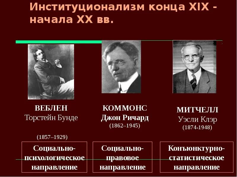 Представители институционализма в экономике