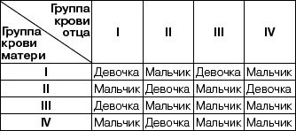 4 положительная группа совместимость при беременности. 4 положительная группа совместимость при беременности