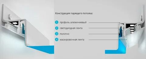 Профиль для натяжного потолка со светодиодной