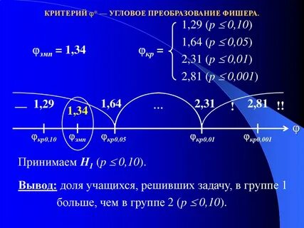 Угловое преобразование