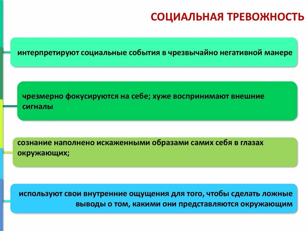 Признаки социофобии. Социофобия. Социальная тревожность. Социофобия признаки. Социальная тревожность в психологии.