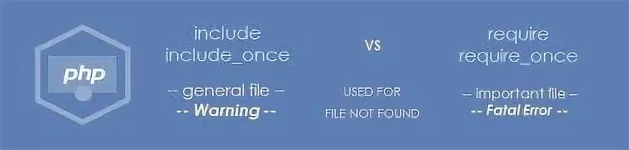 Include once