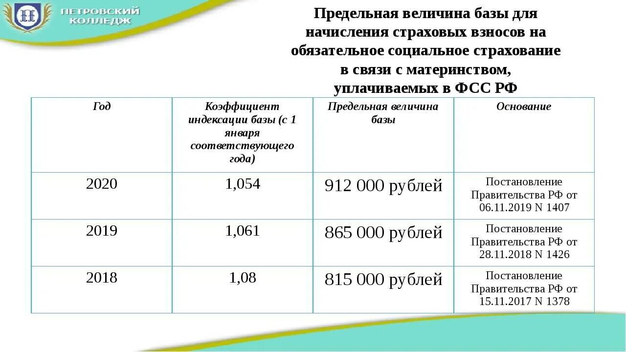 Страховые взносы работодателя 2024. Предельная база ФСС 2020. Страховые взносы по ИП В 2023. Предельная база по взносам ФСС. Предельная величина базы для начисления страховых.