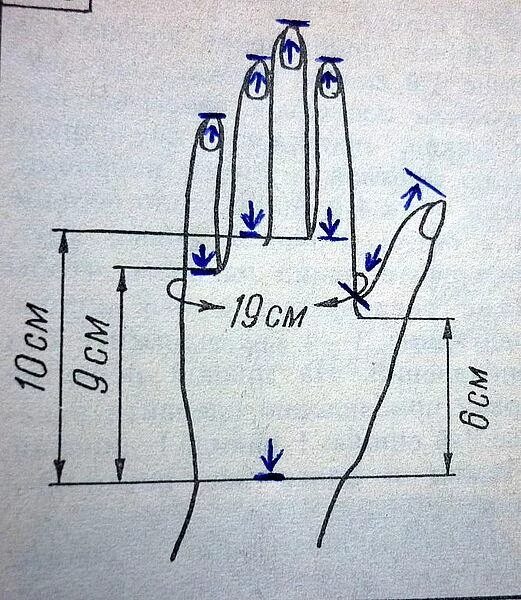 Сколько сантиметров рука. Мерки для вязания варежек. Мерки для вязания рукавиц. Мерки для перчаток вязаных. Мерки для вязания перчаток.