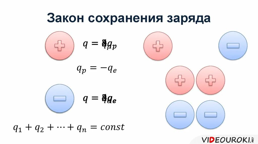 Примеры в которых наблюдается сохранение заряда: найдено 85 изображений