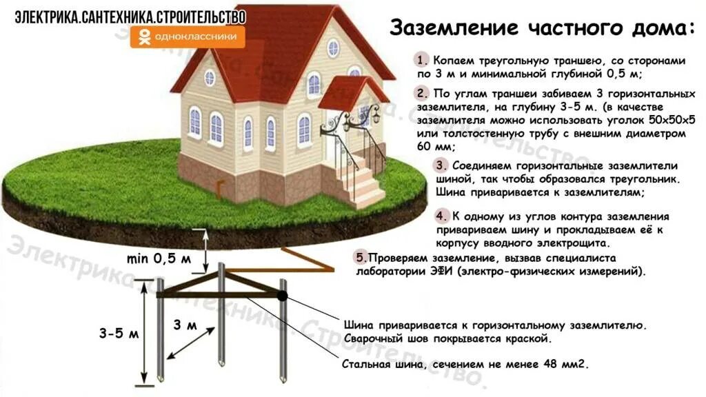 Расценки заземления. Заземлитель искусственный заземлитель. треугольник заземления размеры для частного дома. материал заземлителя для 380. заземление для 15 квт.
