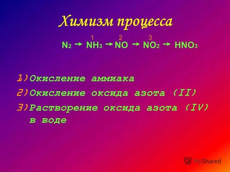 Растворение оксида азота в воде