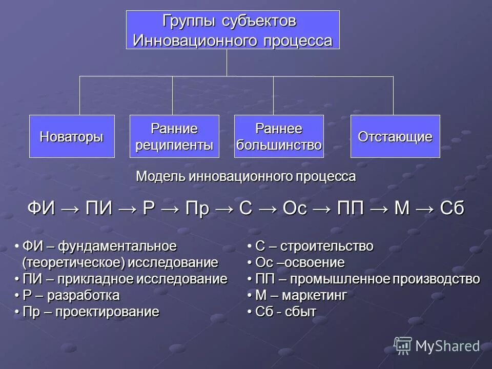 субъекты некоммерческого маркетинга:. субъекты российской федерации республики перечень. субъекты финансового права презентация. виды некоммерческого маркетинга. типы субъектов федерации.