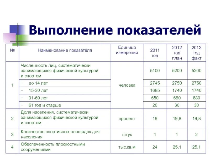 МЕТОД ПРОЕКТОВ КАК СОВРЕМЕННАЯ ПЕДАГОГИЧЕСКАЯ ТЕХНОЛОГИЯ В СИСТЕМЕ