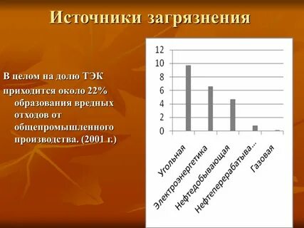 На долю которого приходится около