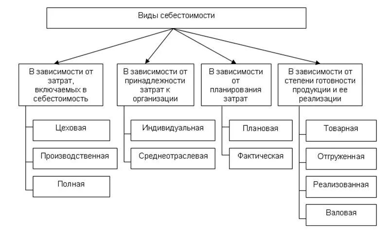 Что входит в коммерческие организации