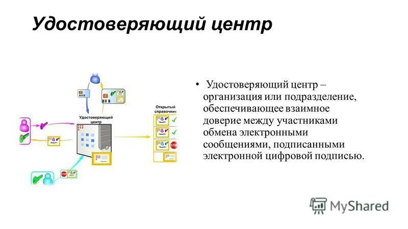 Удостоверяющий центр. Схема работы удостоверяющего центра. Удостоверяющий центр электронной подписи. Удостоверяющий центр картинки.