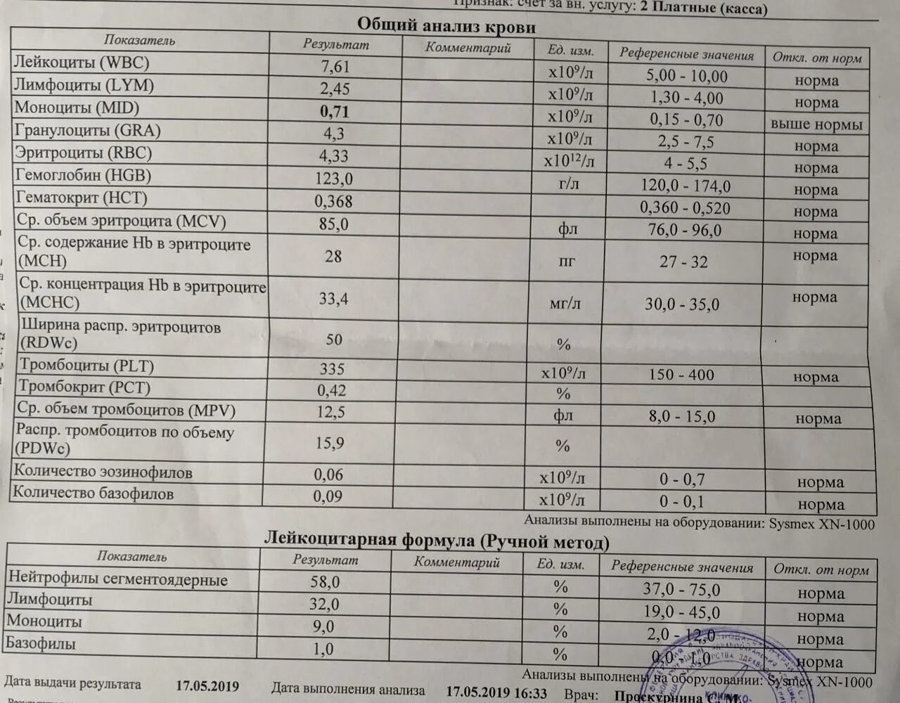 Тромбоциты ОАК расшифровка. Общий анализ крови тромбоциты норма. Клинический анализ крови тромбоциты норма. Биохимический анализ крови норма у мужчин.