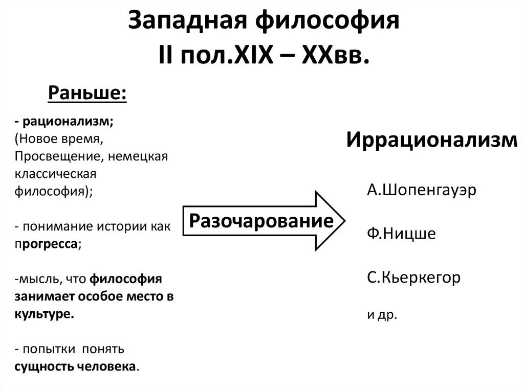 Цель запада