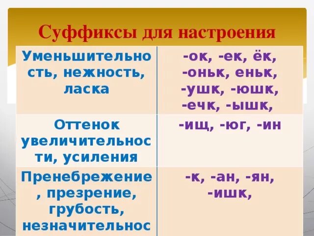 Виды суффиксов с примерами. Виды суффиксов с примерами